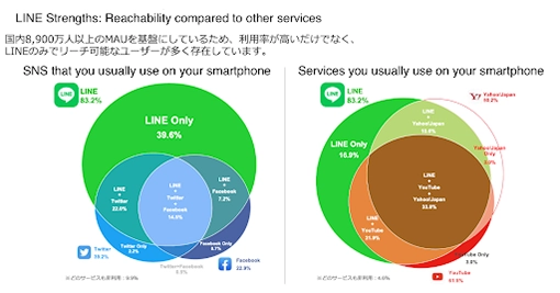 How can one advertise on social media in Japan?