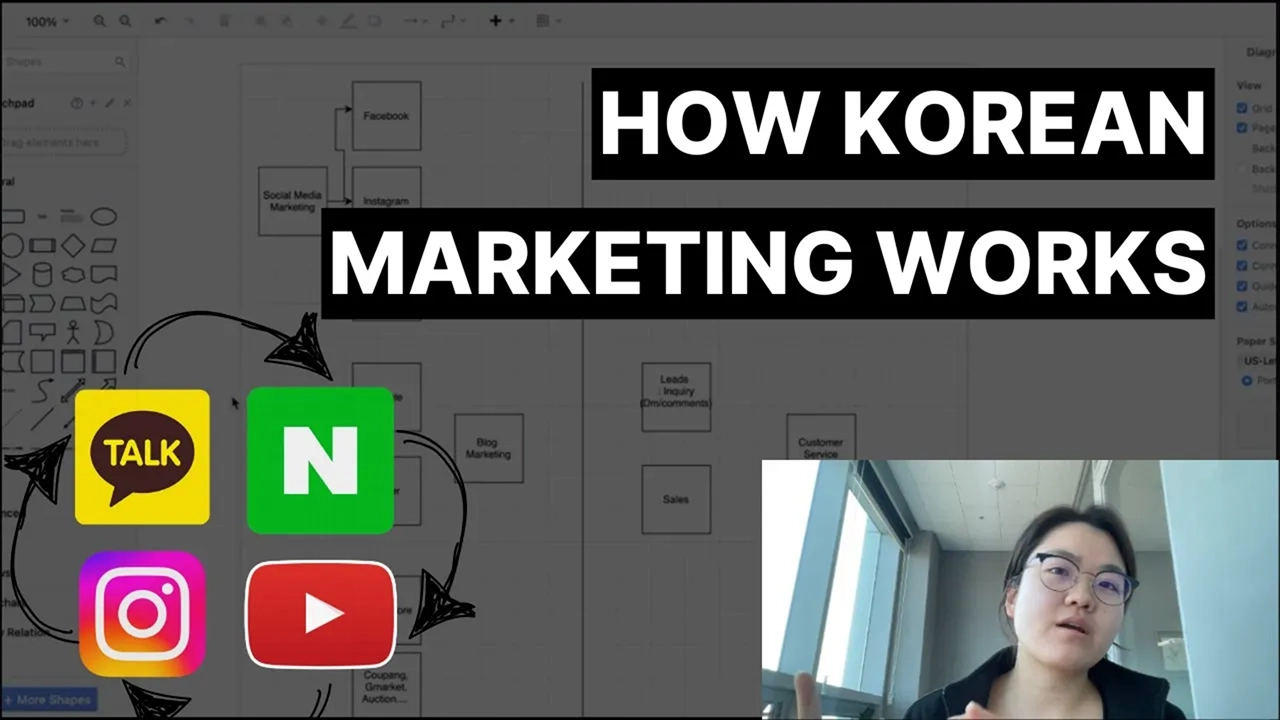 How to Start Korean Marketing as an Ecommerce Brand: Your Ultimate Guide