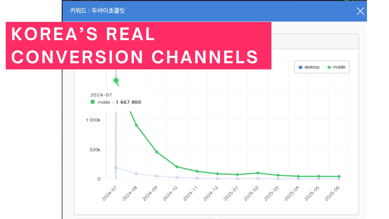 Korean Social Media Strategy: Naver Clip, Instagram, or YouTube? [Ep. 1]